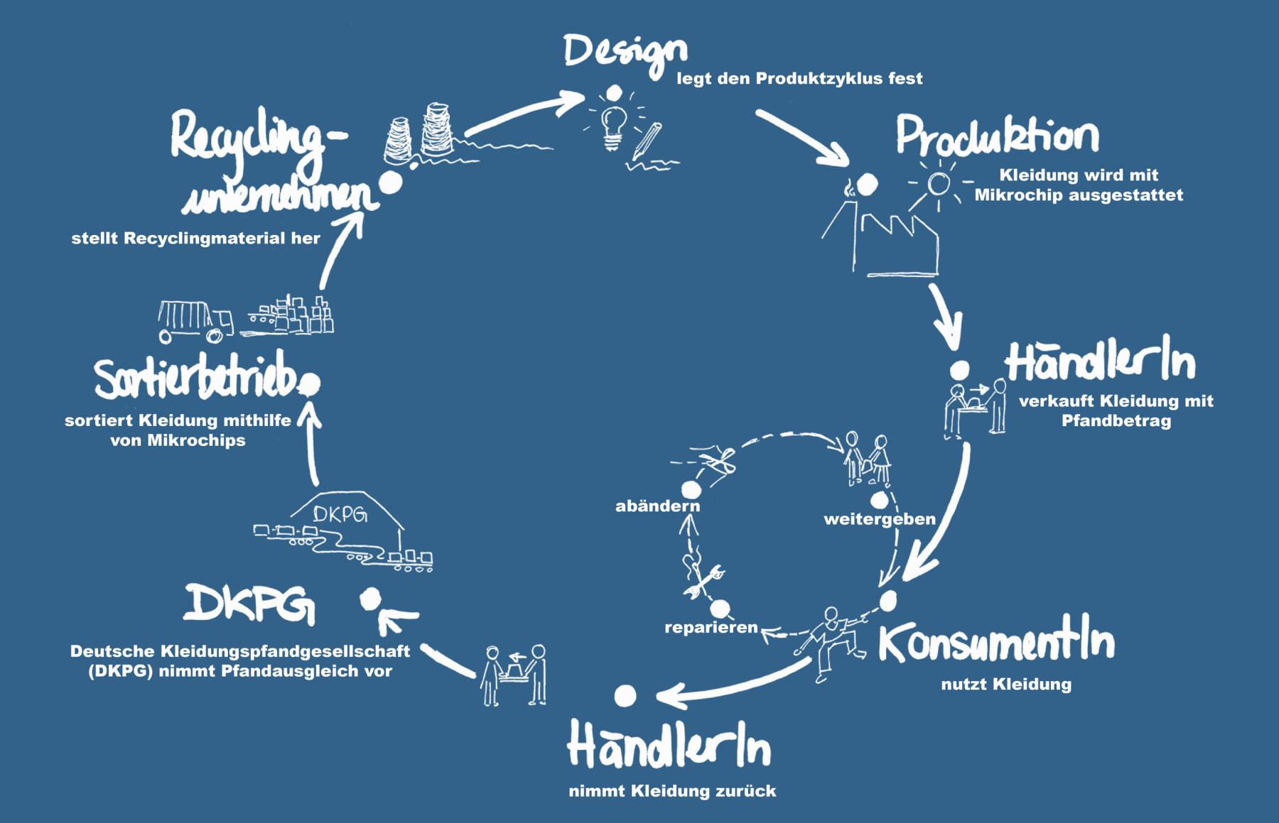 circularfashion_grafik_lheise